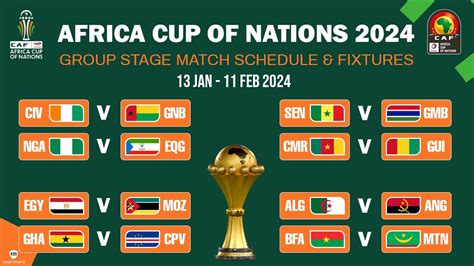 african cup of nations scores|african cup of nations final.